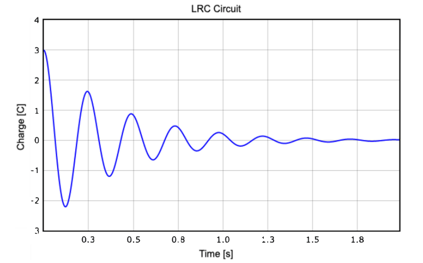 FREE! - Distance Time Graph Labelled Points A F