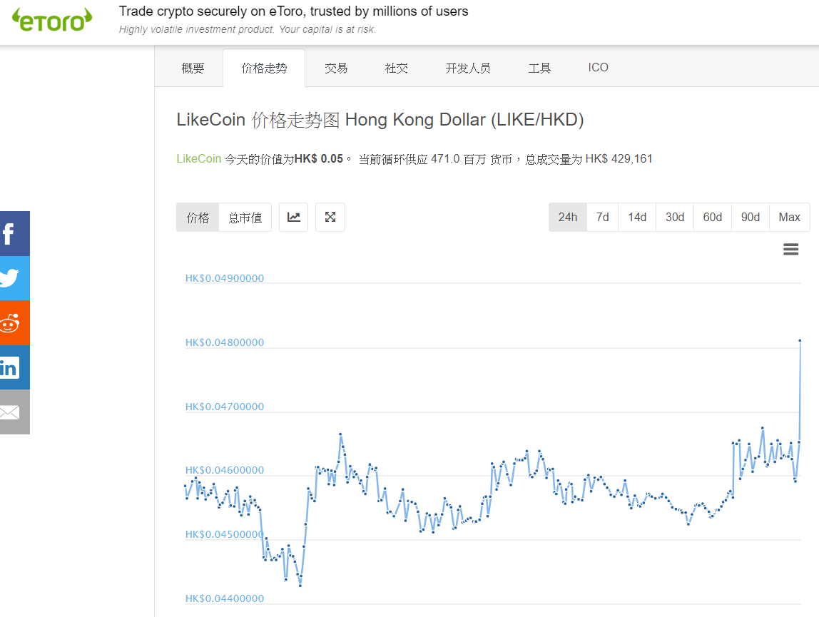 LikeCoin FAQ(非官方版本). 如果你還未知道甚麼是LikeCoin，不妨先看我這兩篇簡介。(進入文章後順便拍L… | by 好宅之人