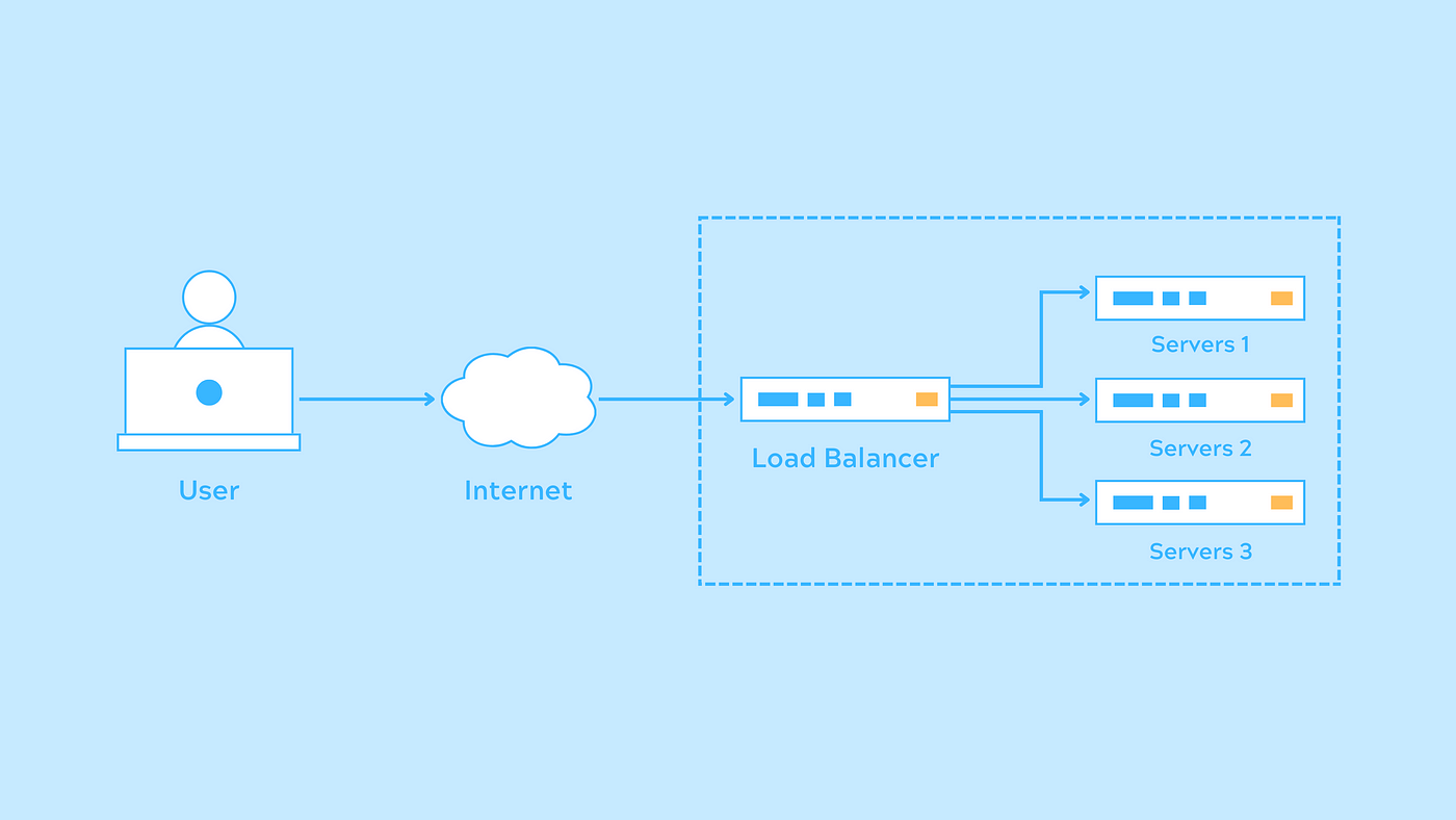 Cross-Site-Scripting — Reflected (JSON), by Anshuman Pattnaik