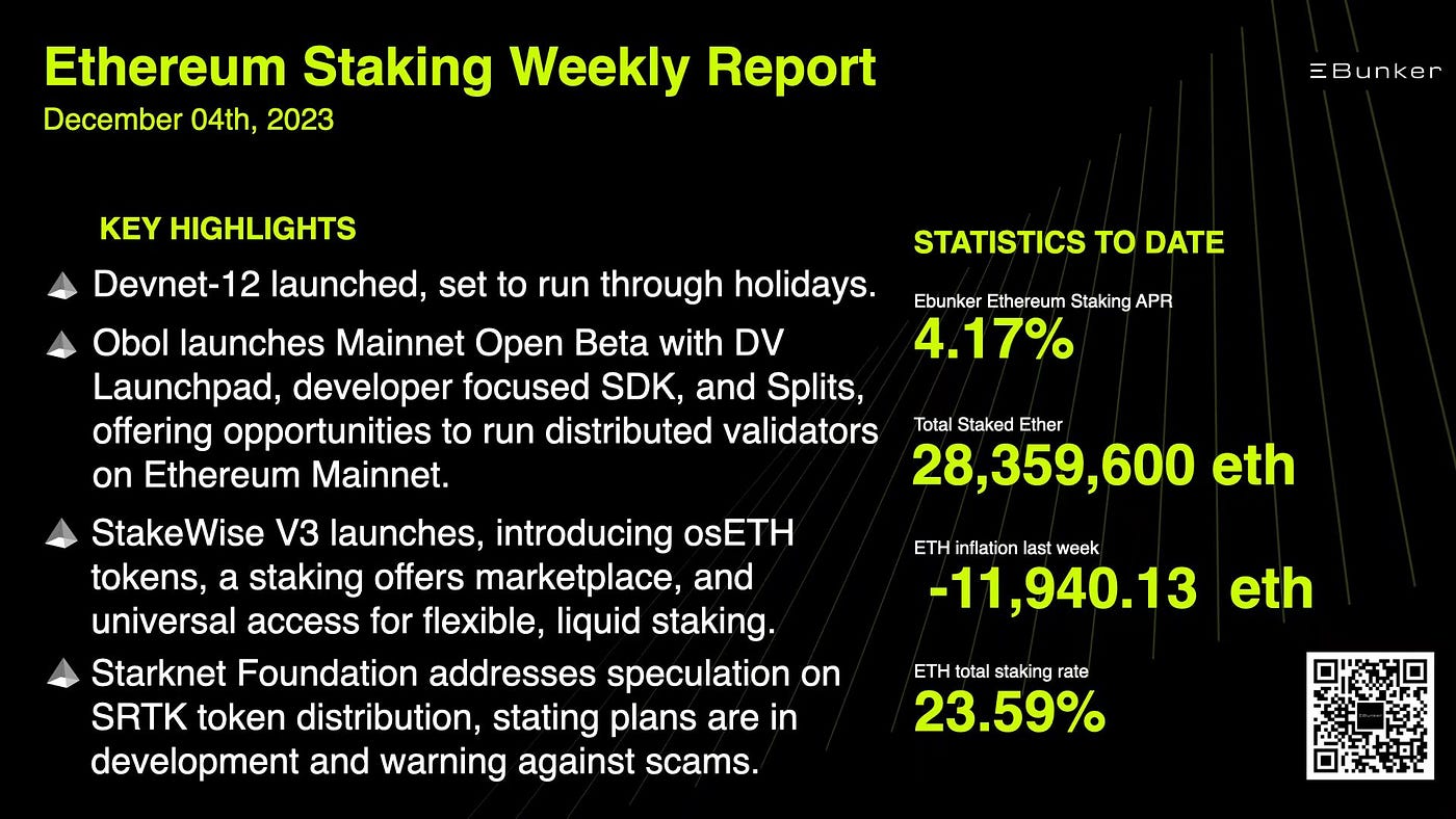 🗓 Ethereum Staking Weekly Report | by Ebunker | Medium