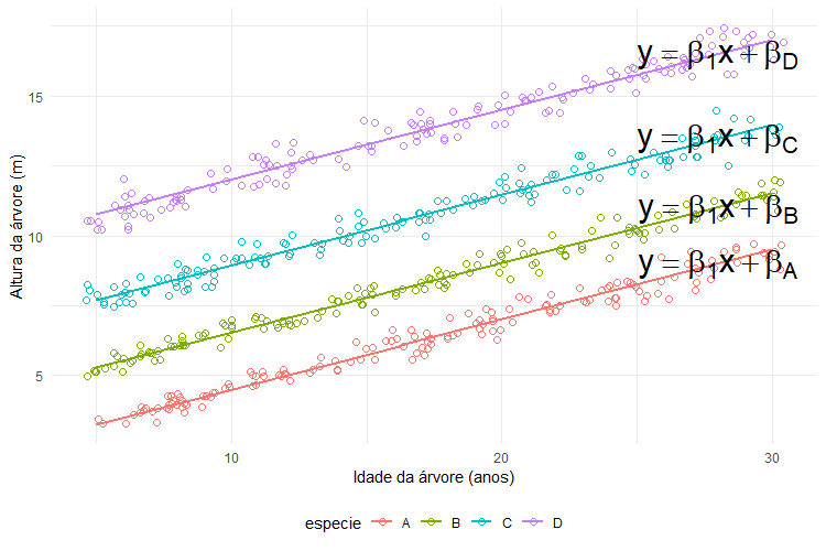 Evolução das temporadas de anime ao longo do tempo, by Ramom Nunes  Ferreira