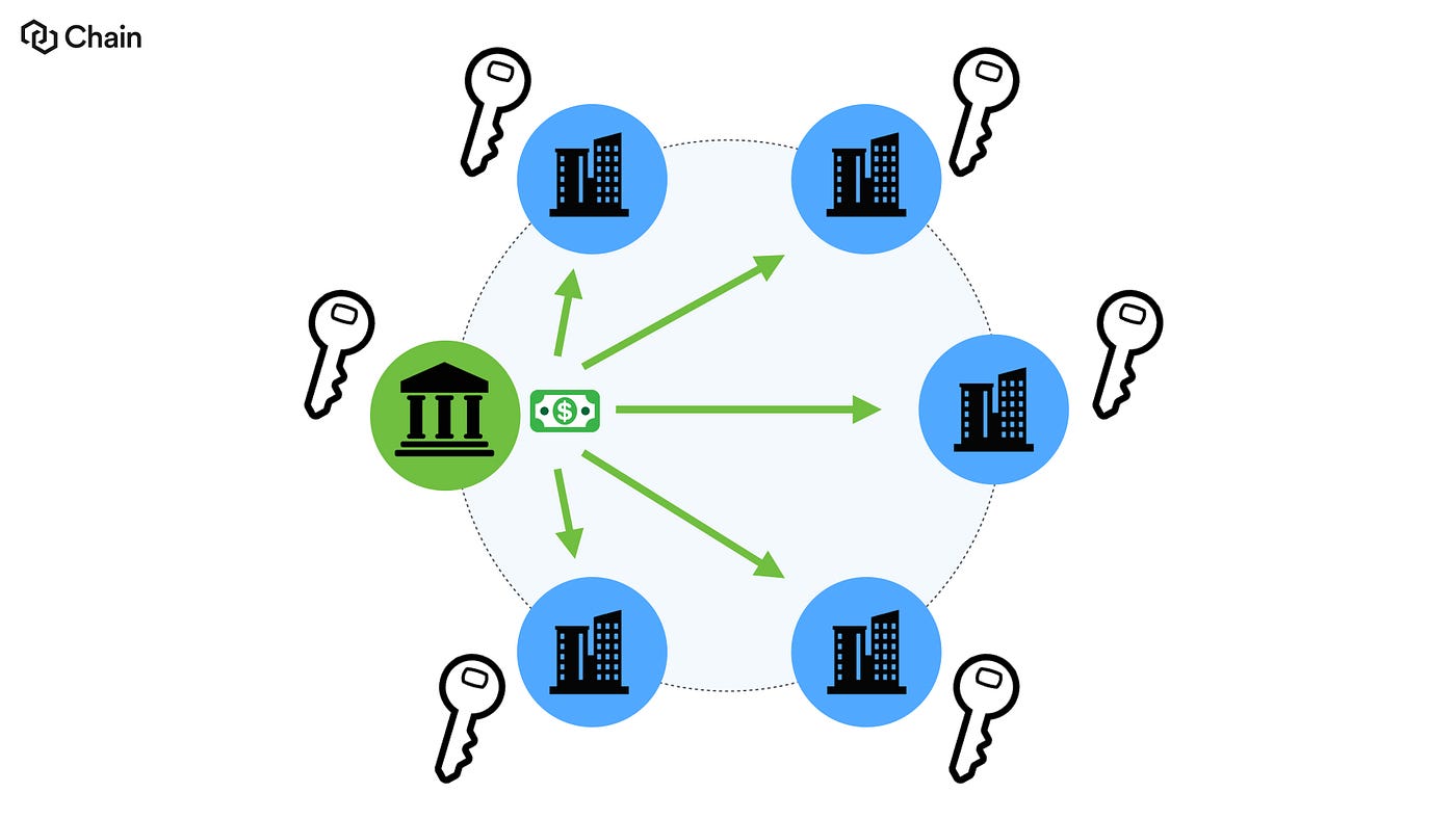 Why Central Banks Will Issue Digital Currency | by Adam Ludwin | Medium