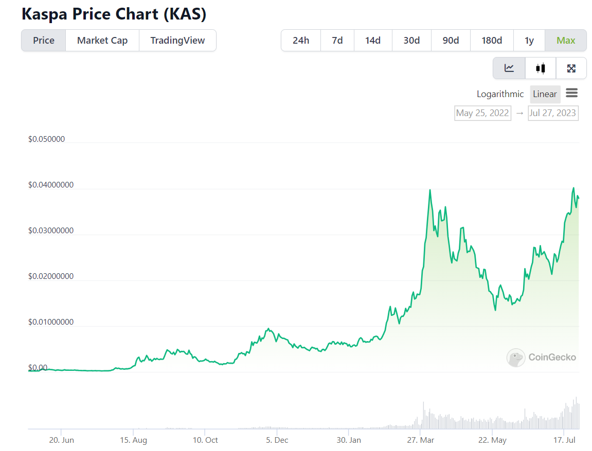 LD Research Report]Kaspa: A POW Public Chain Based on the GHOSTDAG Protocol  | by LD Capital | Medium