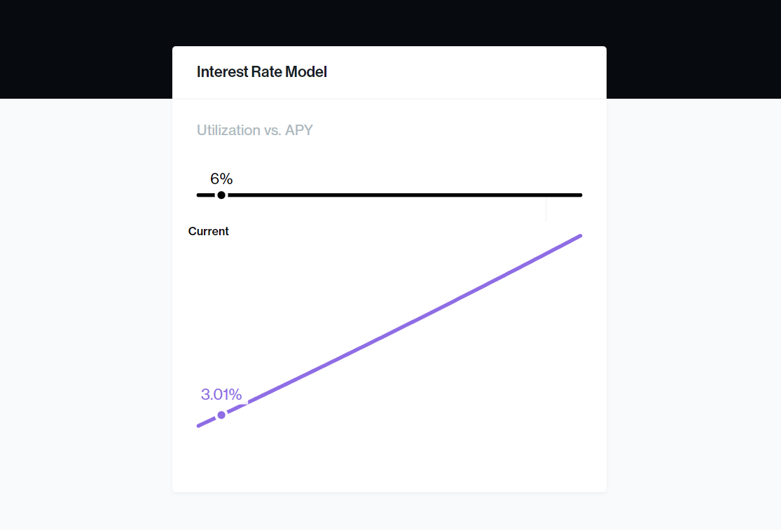 Back to the Basics: Compound, Aave | by Kirill Naumov | Medium