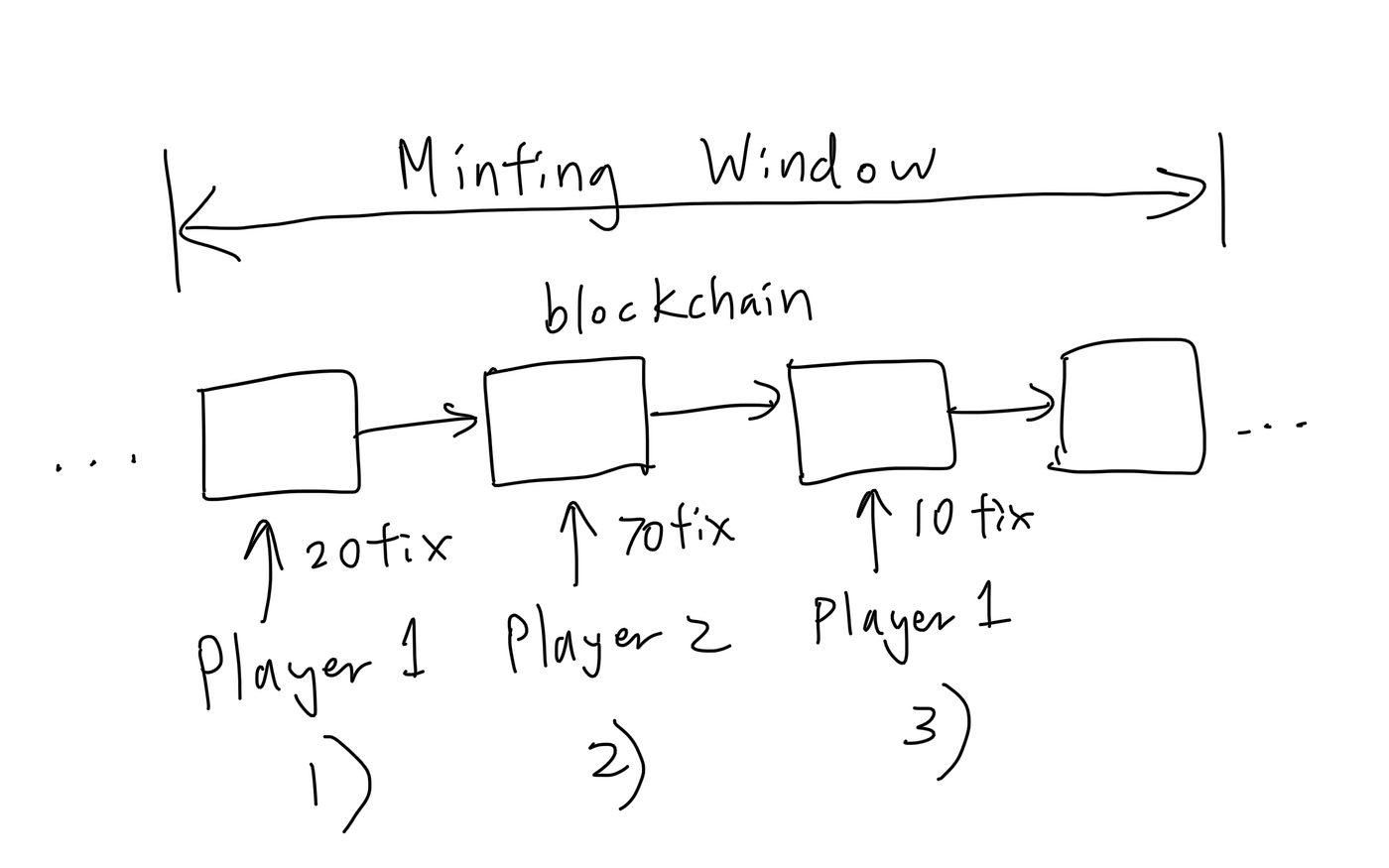 Lottery Dapp —Solidity Smart Contract Breakdown | by YBM | Coinmonks |  Medium