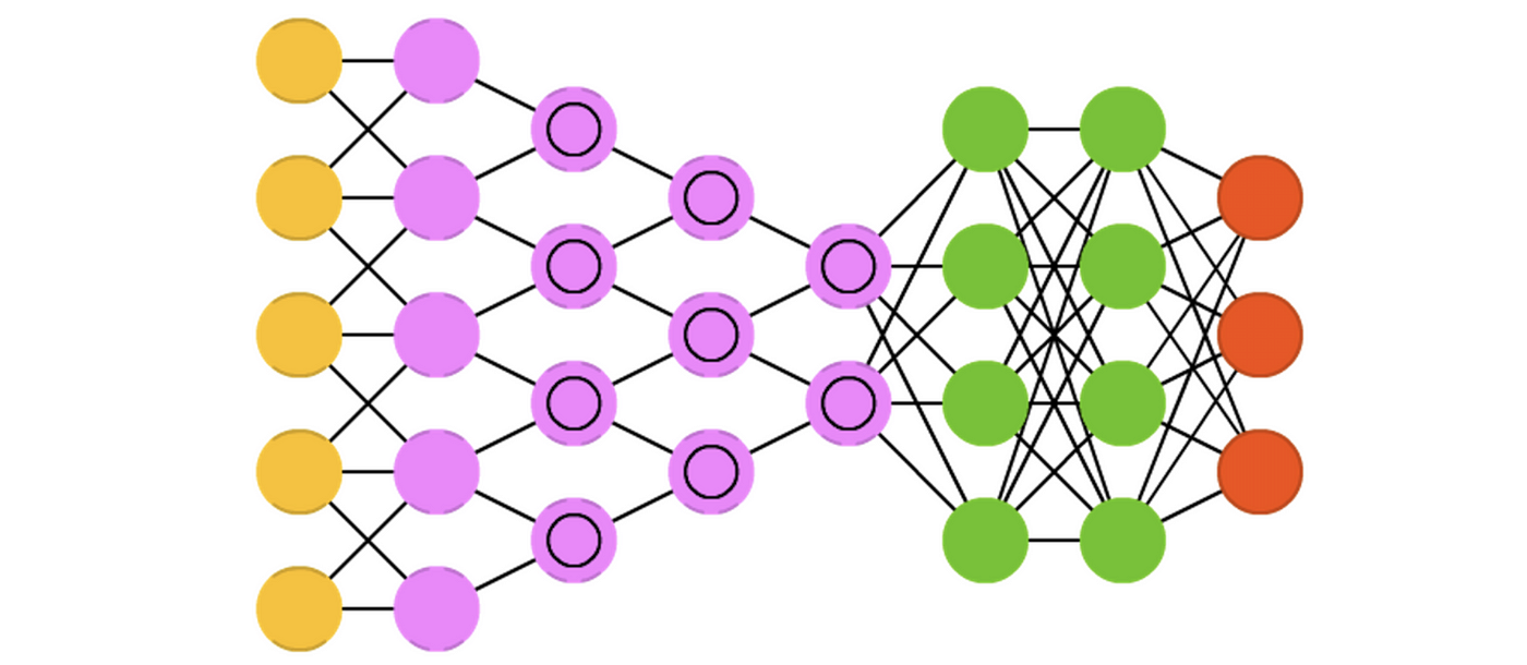 The relationship between the different value targets; AlphaZero uses