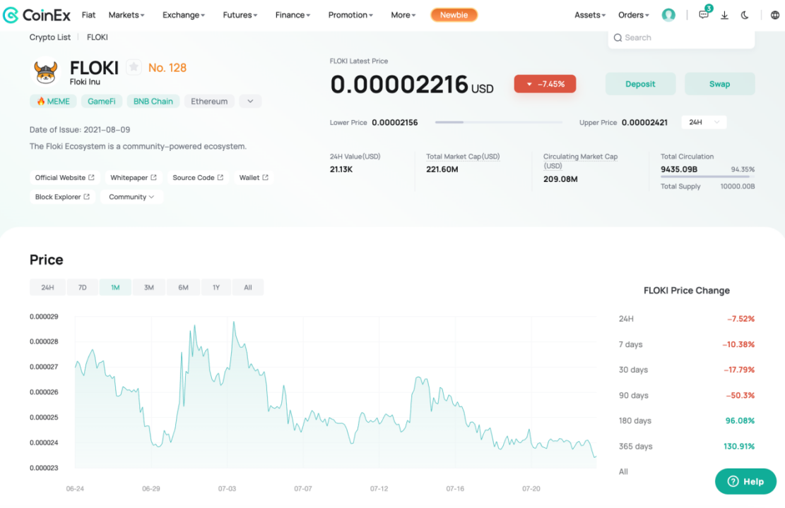 What Makes Memecoins Appealing?. As the cryptocurrency market evolves… | by  CoinEx | Medium