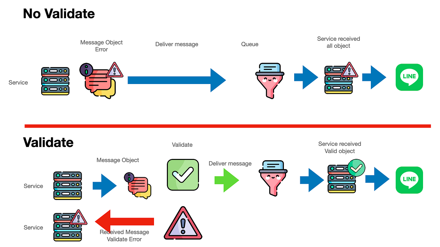 ทางสว่างของคนทำ Message Queue กับการมาของ Validate Message Objects 🎉