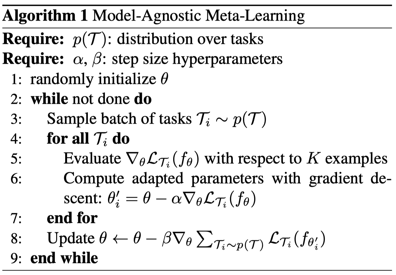How to Train MAML(Model-Agnostic Meta-Learning) | by Sherwin Chen | Towards  AI