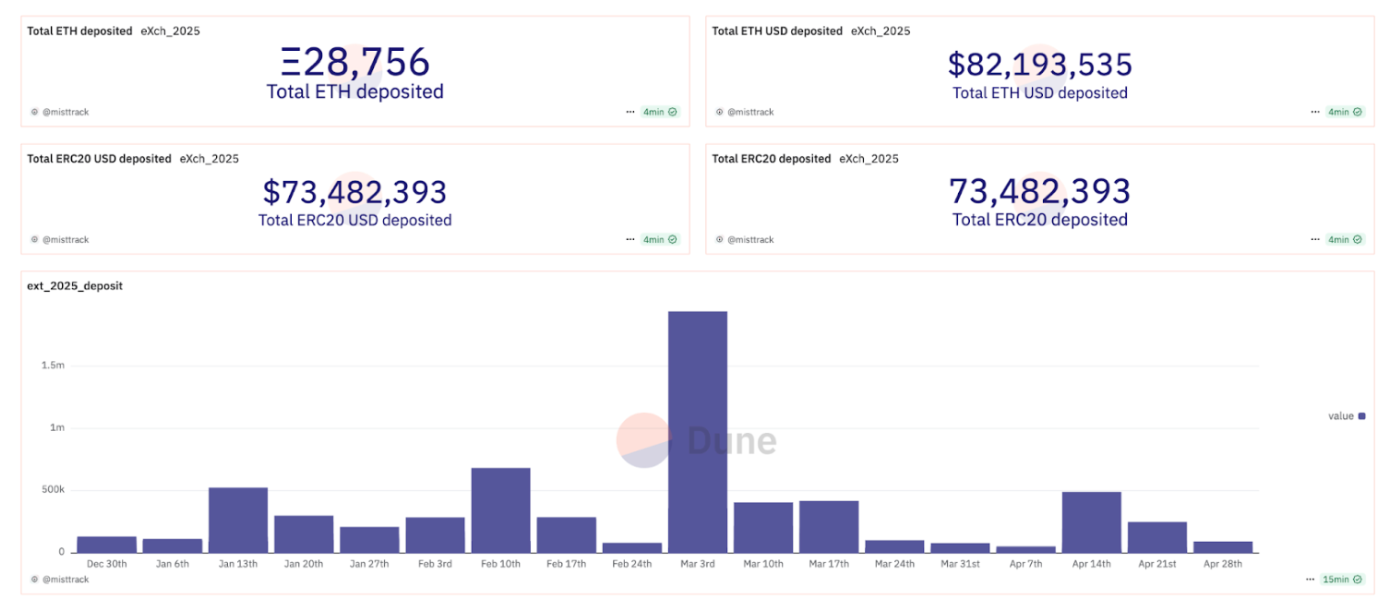 2025 Blockchain Security and AML Annual Report | by SlowMist | Dec, 2025 |  Medium