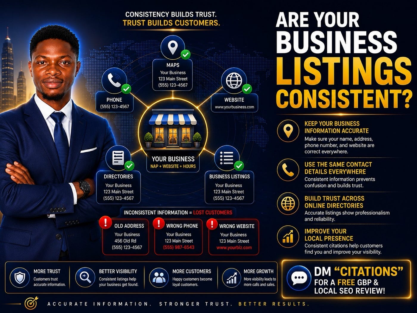 Are Inconsistent Business Listings Hurting Your Local Visibility?