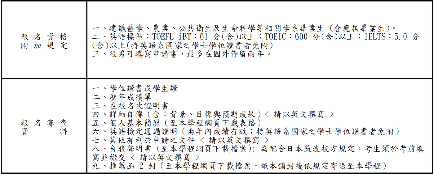 台大國際三校農業生技與健康醫療碩士學位學程推甄入學準備（2025年）