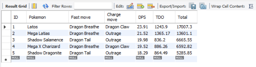 Generating A Pokémon Types Table In Python — Steemit