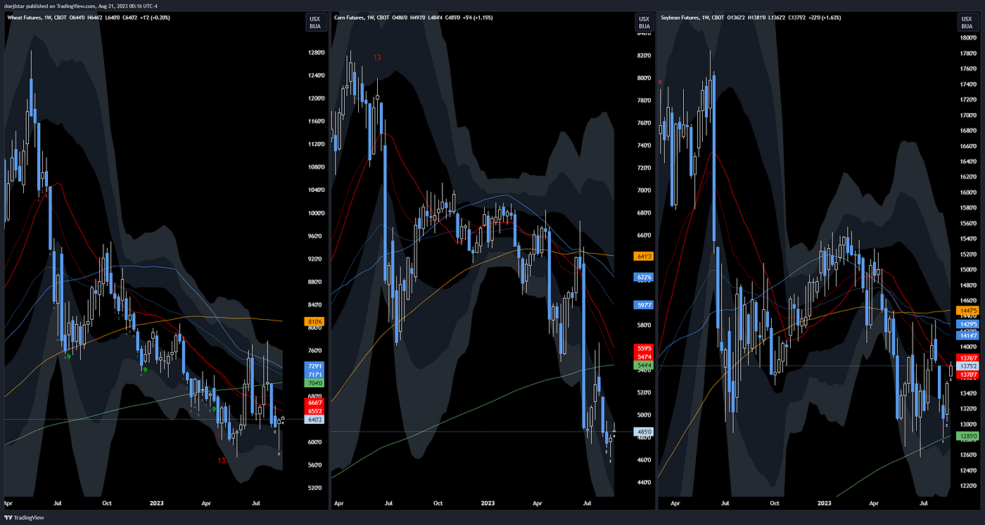 2023.08.21 Weekly Notes. Bond vigilantes and The 5% Canary | by DoejiStar |  Medium