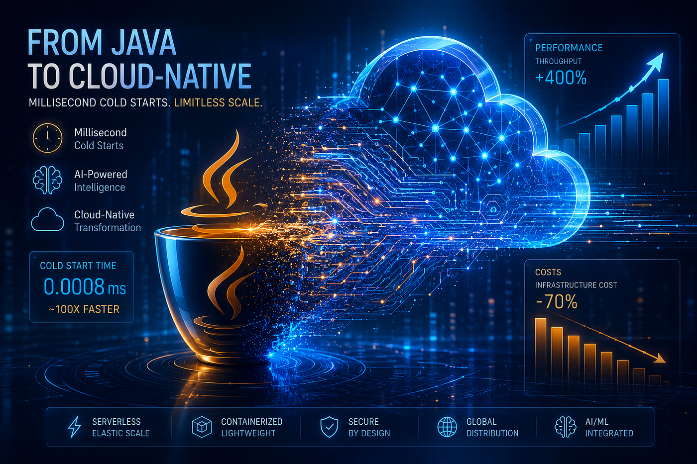 Serverless Java in the Next Era : Why the Cloud Will Run Smarter, Not Harder