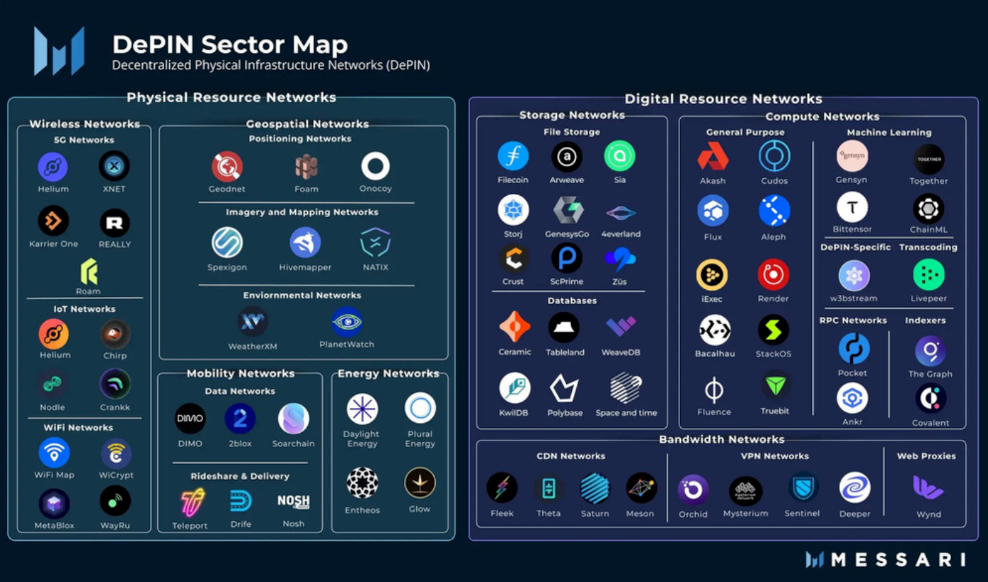 coinIX Q4, 2023 Newsletter. Introduction | by coinIX Capital | Medium