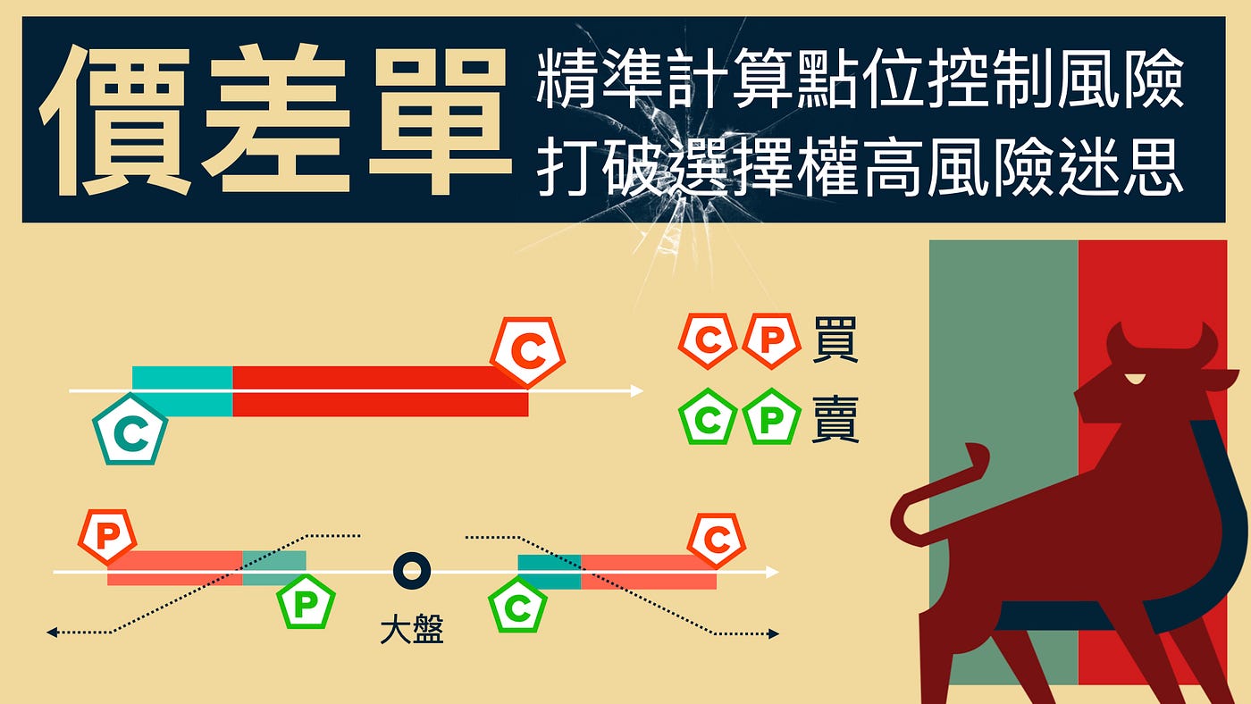 選擇權價差單｜運作概念與使用教學。了解價差單組合概念，打破虧損無限都市傳說！ | 不預測漲跌｜選擇權多空雙獲利