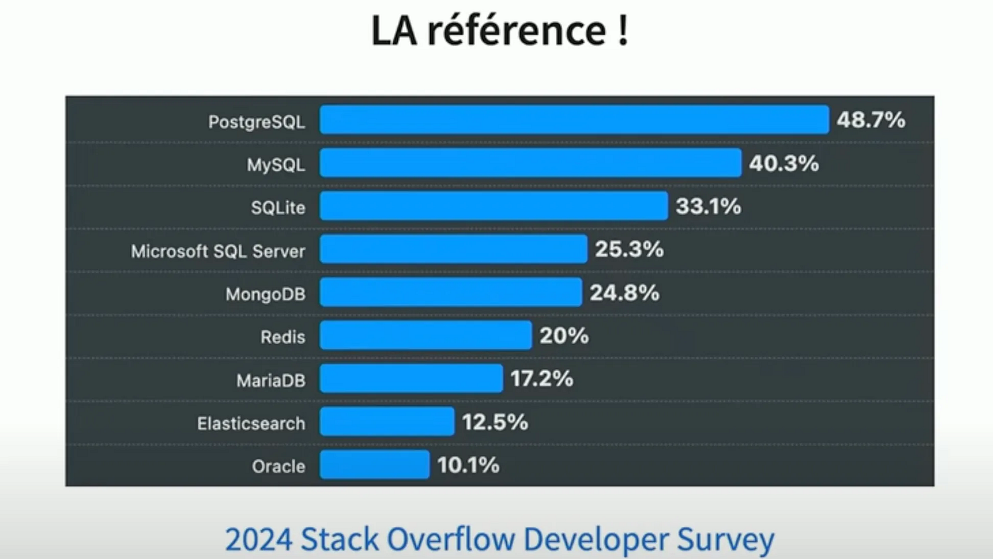 [1/4] PostgreSQL : Fondamentaux et mécanismes internes