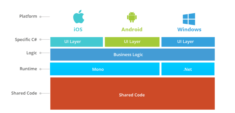 Indie Game Developers Get Xamarin for Free - Xamarin Blog