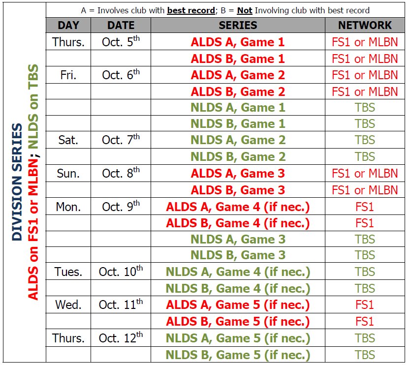 2019 MLB postseason schedule