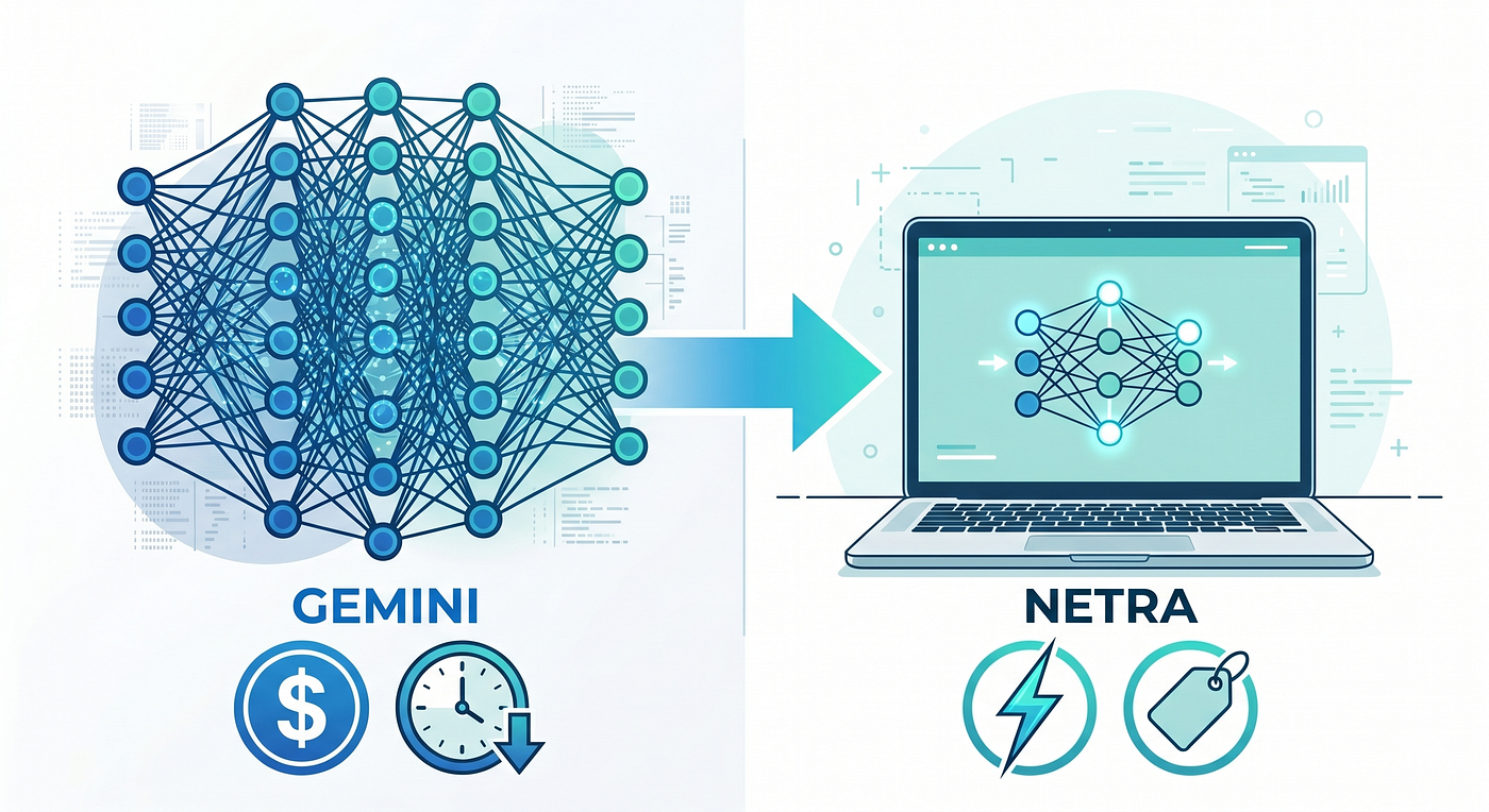 How I Distilled a Gemini Vision Model Into a 4.6M-Parameter