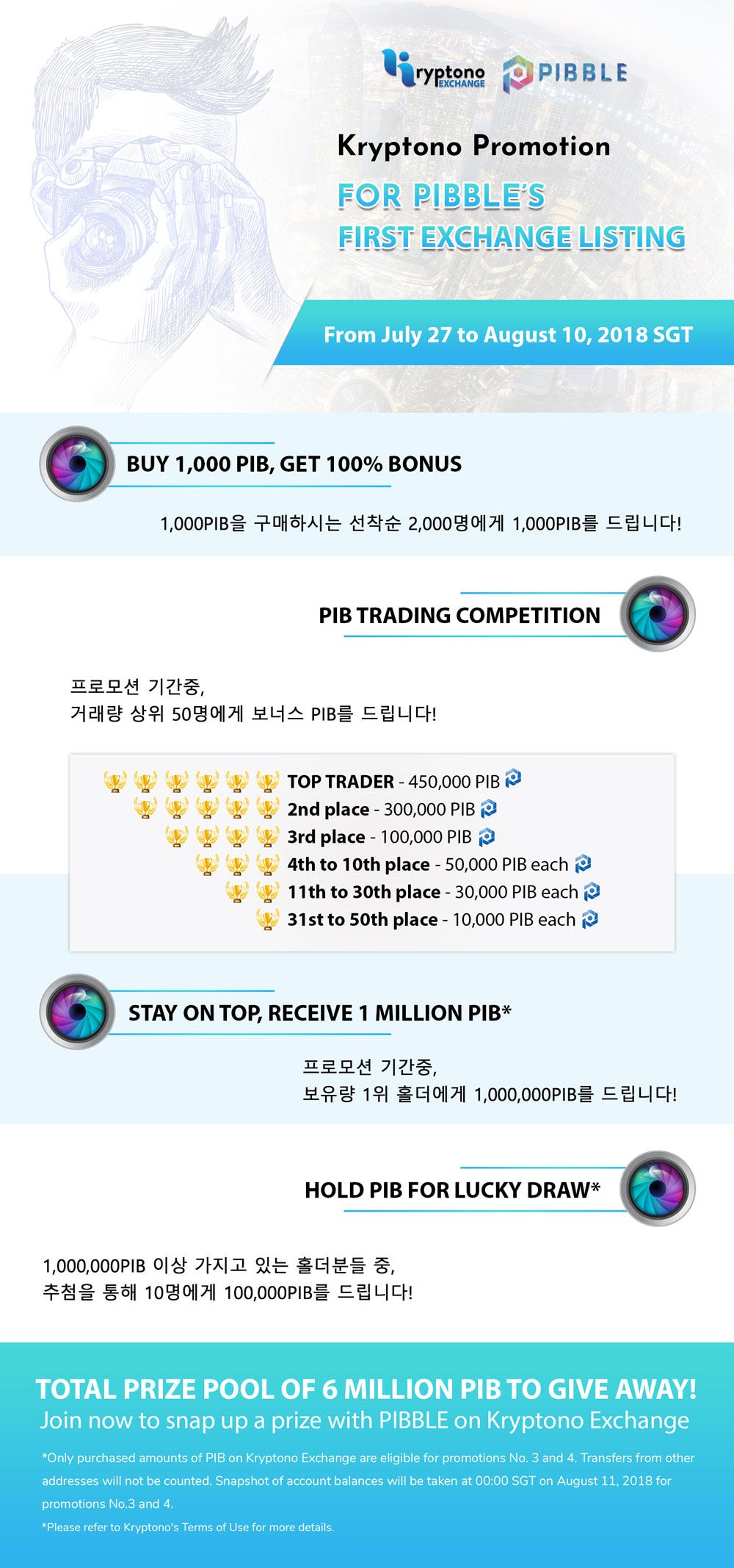 NEWS] 피블x 크립토노 거래소 상장. -Exchange Listing Announcement | by PIBBLE_AI  content Hub | PIBBLE | Medium