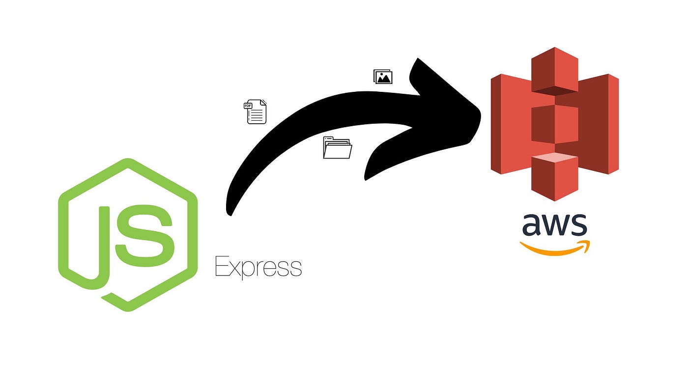 File Uploads to Amazon S3 in Node.js Application: Unleash the Power of  Scalable Storage! 💾 | by Saranya S Kumar | Medium