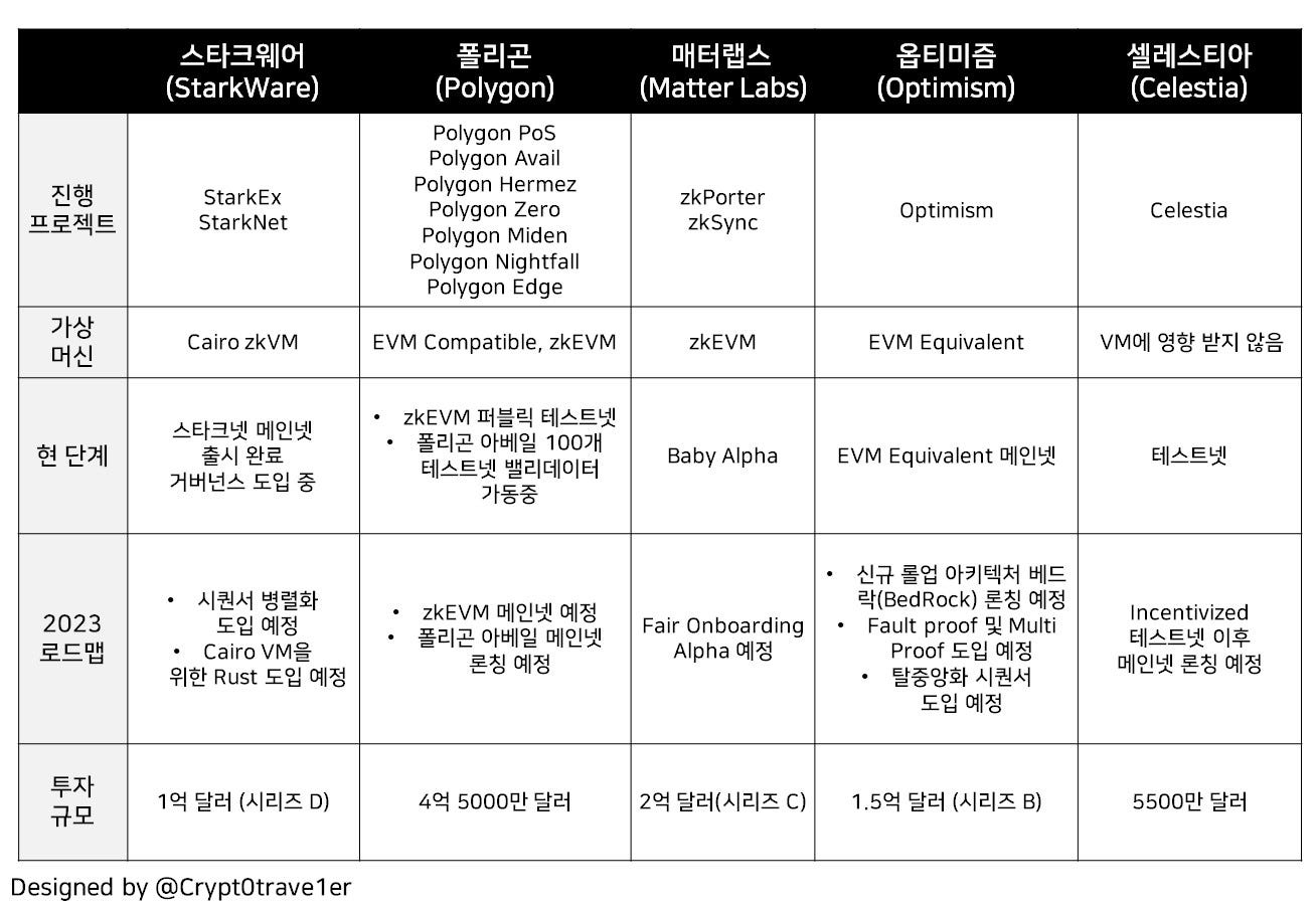 2023년은 모듈러 블록체인의 해가 될 것인가?. 들어가며 | by Heejin Kim | Medium