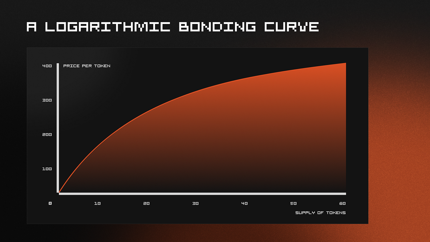 Bonding Curves: The Math Behind the Movement | by AGNT Hub | AGNT.Hub
