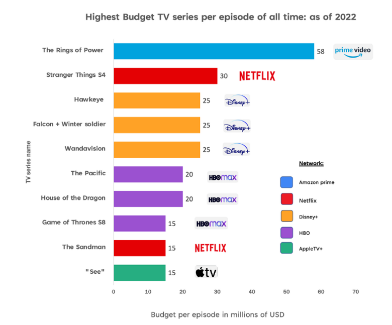 One Piece live-action: One Piece Live-Action budget: Netflix show costlier  than HBO's Game of Thrones? What we know so far - The Economic Times