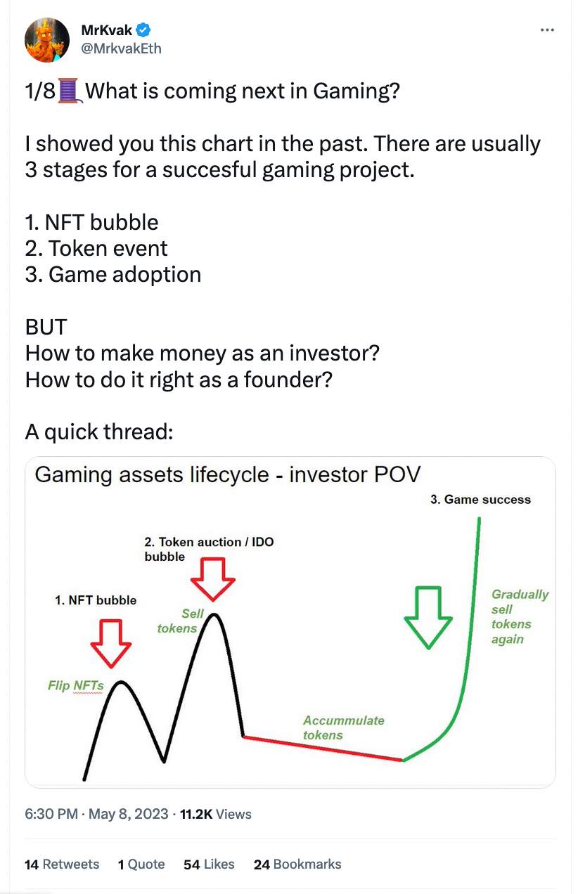 Sigil — Q1 2023 letter to investors | by Sigil fund | Medium