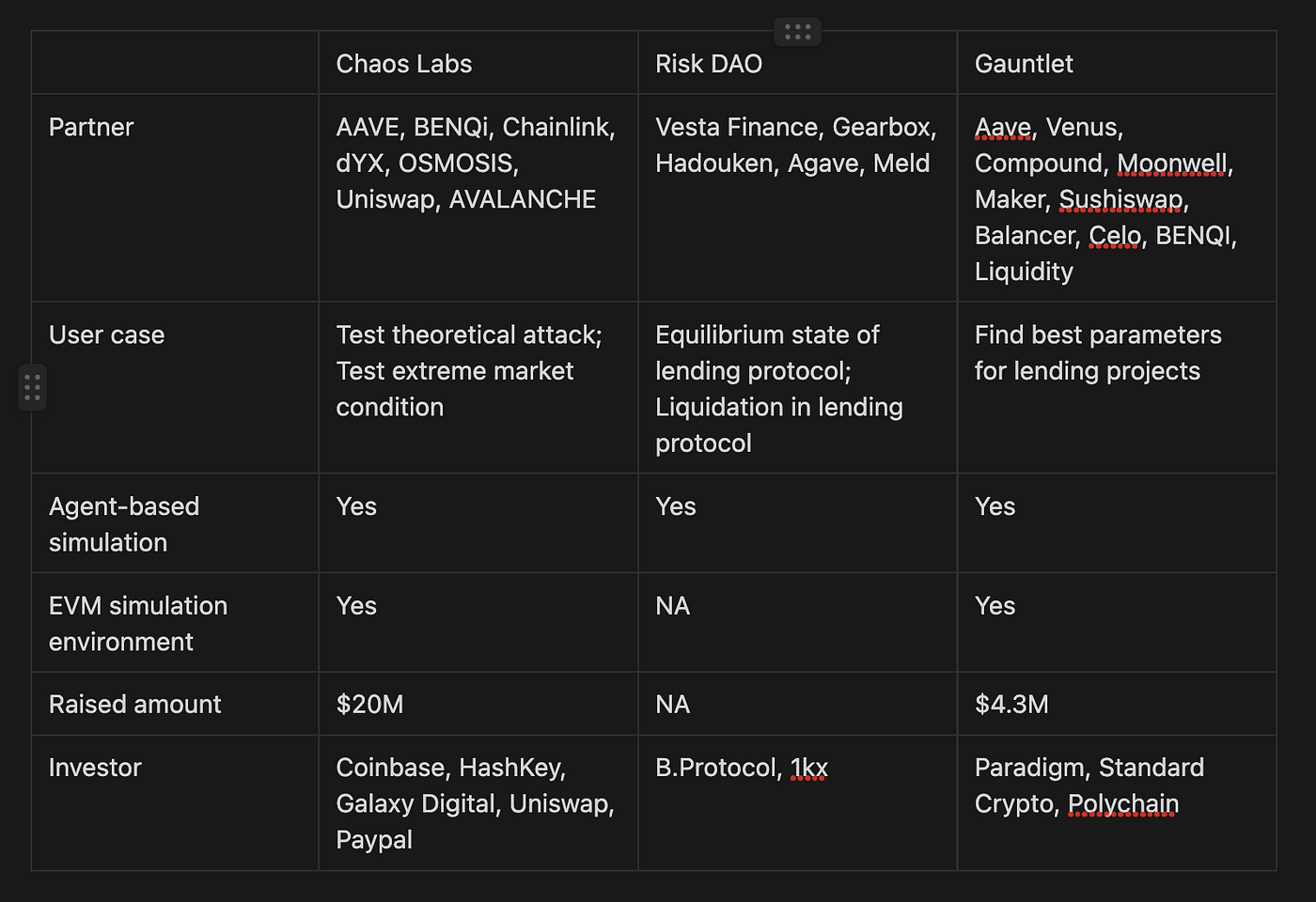 Solutions of Financial Risks in DeFi | by un.Block Newsletter | IOSG  Ventures | Medium