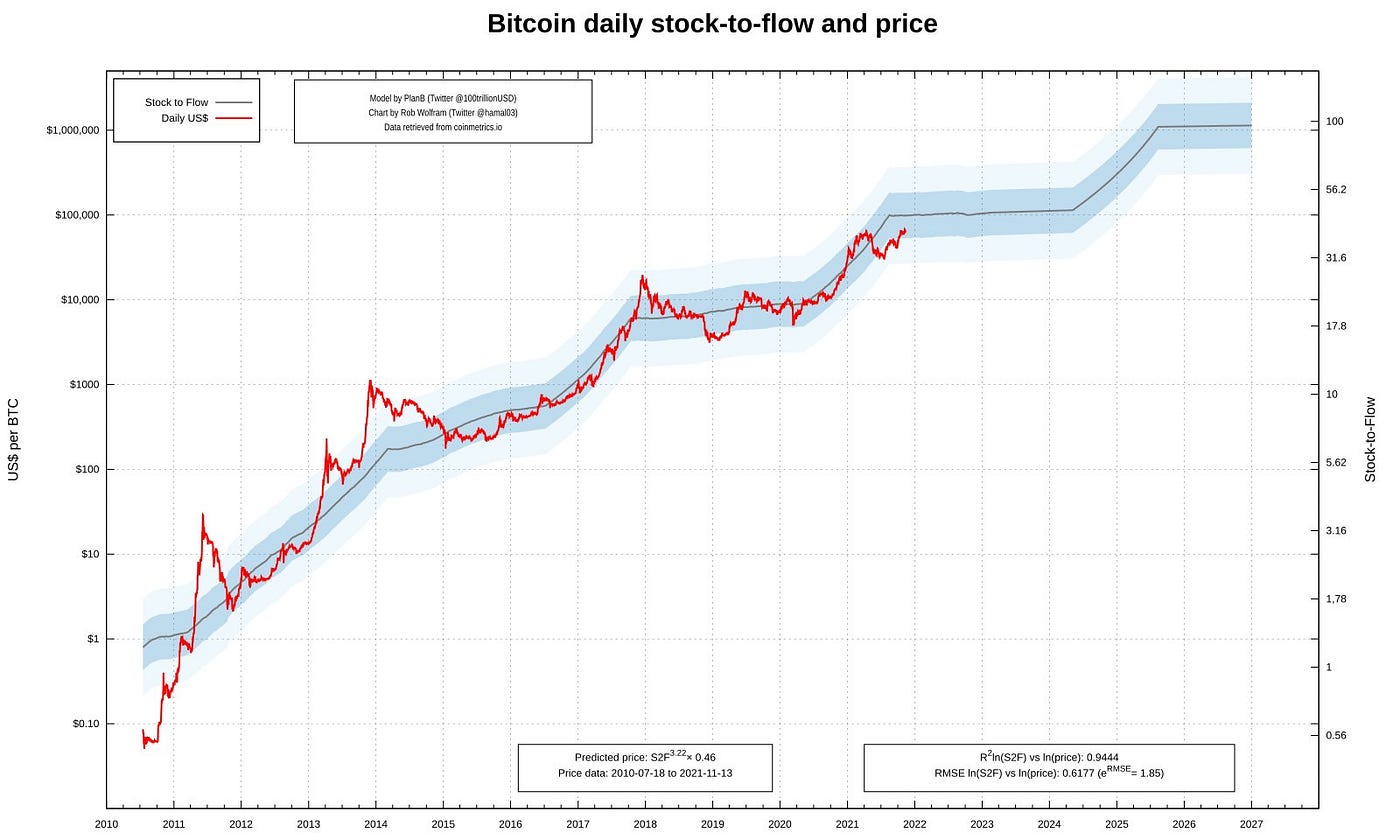 Crypto Market Volatility Guide. Strategies On How To Manoeuvre The… | by  XBT21m | Coinmonks | Medium