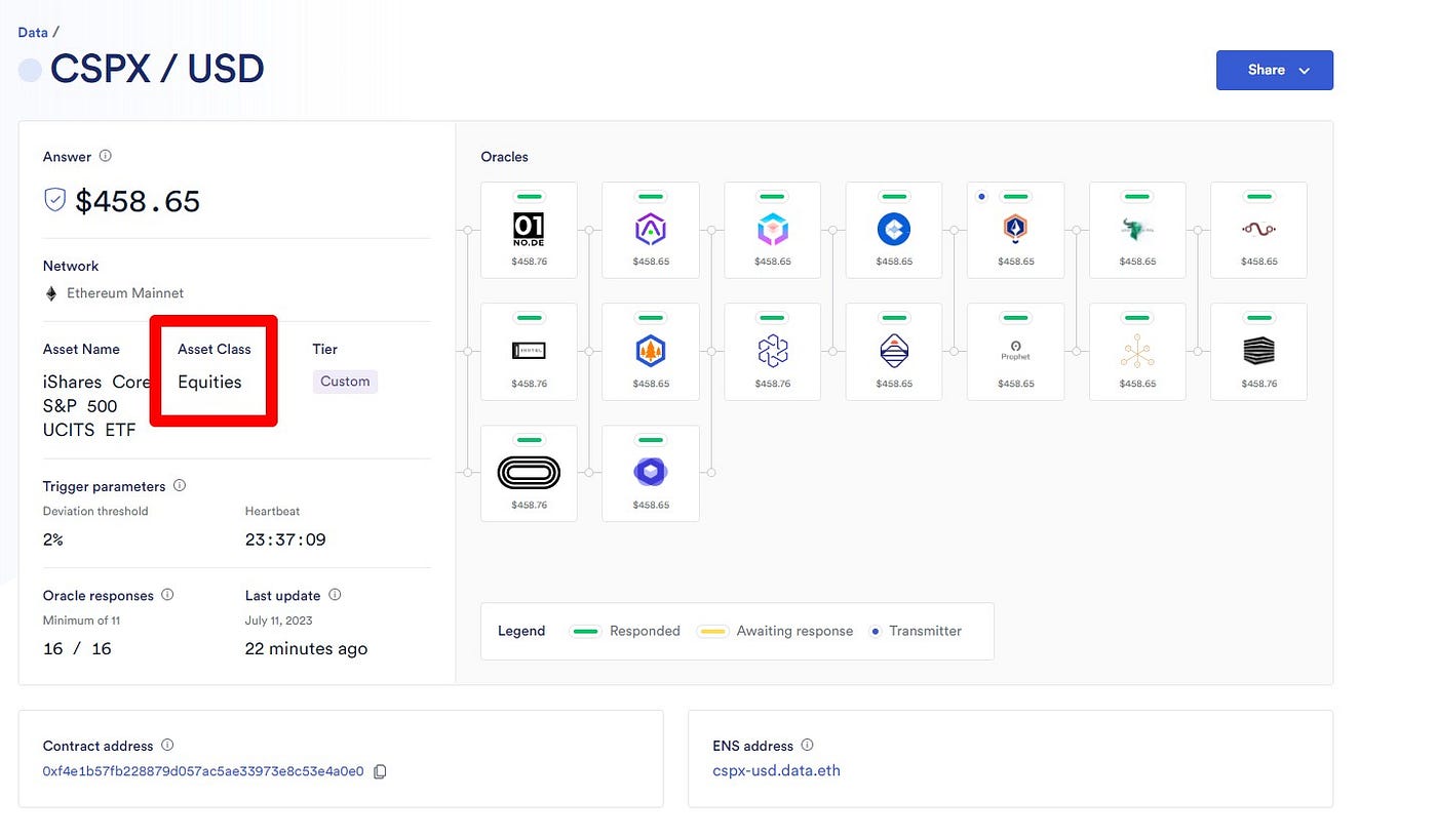 What oracles offer equities price feeds? How are they sourcing that data? |  by Leo J | Medium