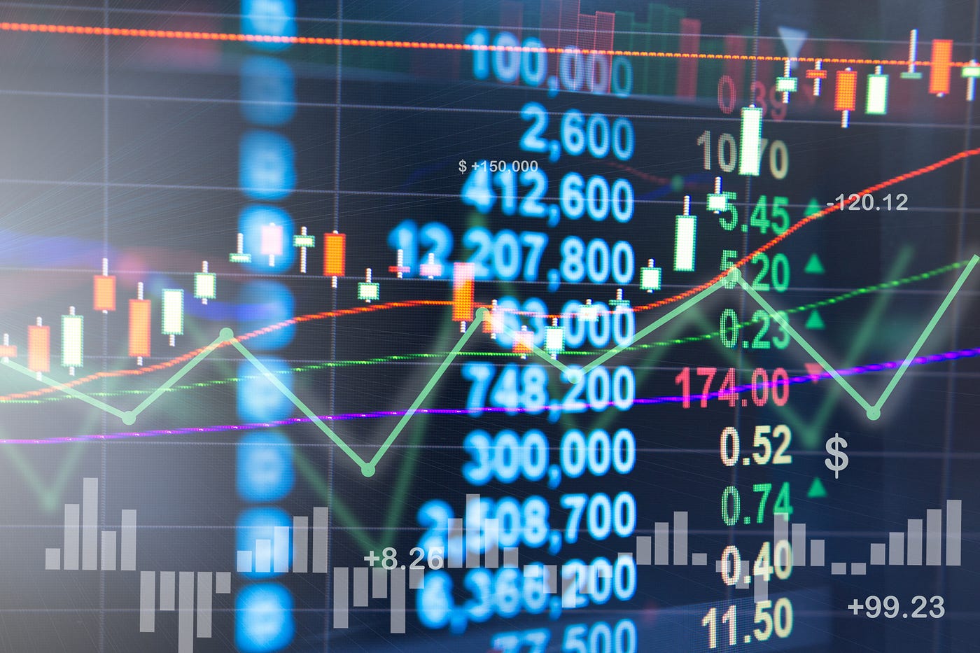 ML in Quantitative Trading (Part 1: Introduction) | by Hartmut Liefke |  Medium