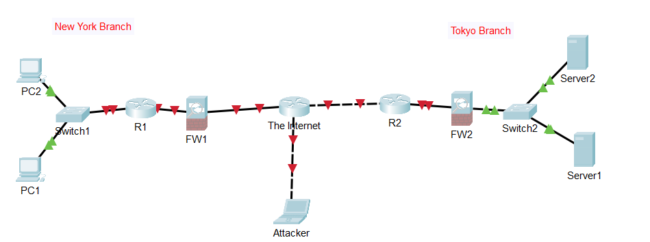Sharing My First Network Setup with Cisco Packet Tracer | by