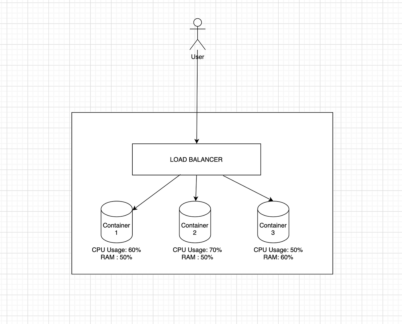 Effects of Docker Image Size on AutoScaling w.r.t Single and Multi-Node  Kube Cluster | by mourya venkat | Level Up Coding