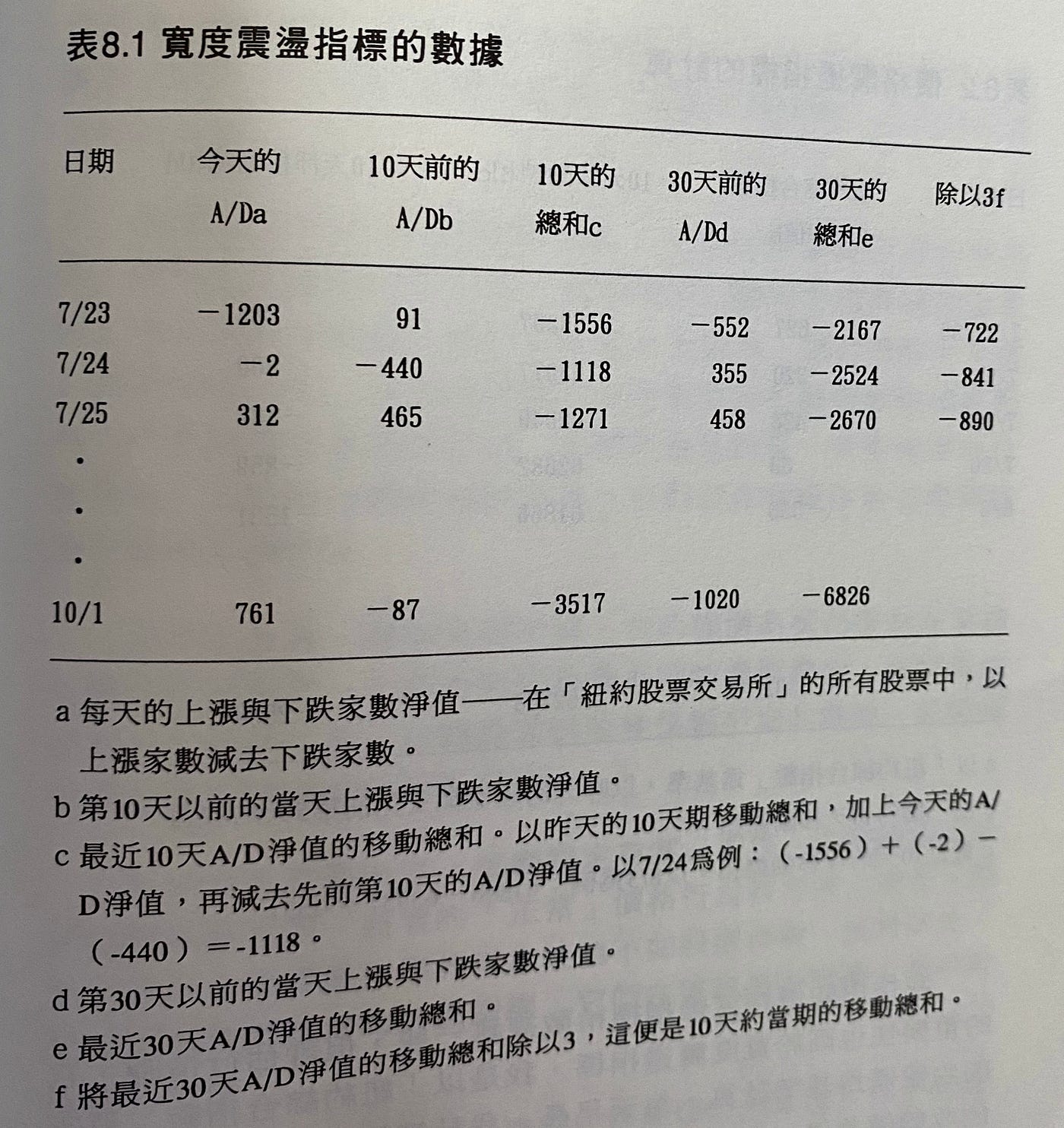 閱讀心得｜投資理財｜專業投機原理I (Trader Vic–Methods of a Wall Street Master) - 班森的學習筆記-  Medium