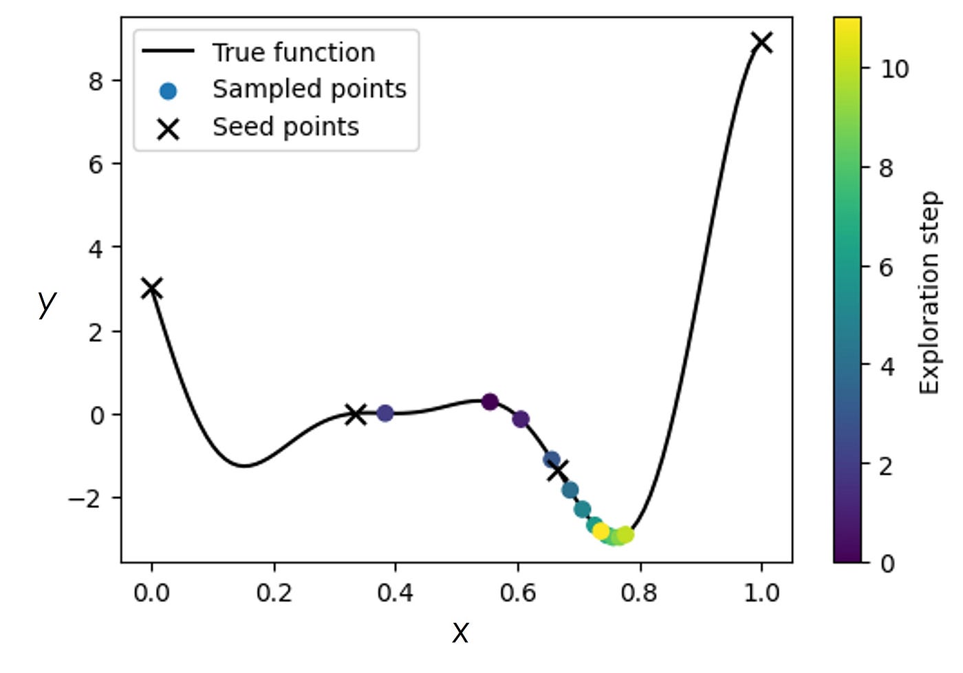 Log-normal Distribution - A simple explanation, by Maja Pavlovic