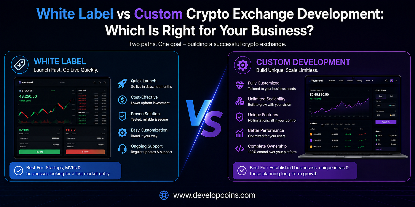 White Label vs Custom Crypto Exchange Development: Which Is Right for Your Business?