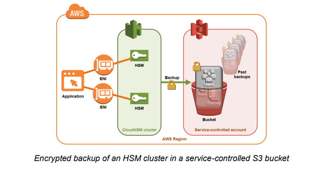 Hardware Security Module Architecture: Unlocking Ultimate Data Protection