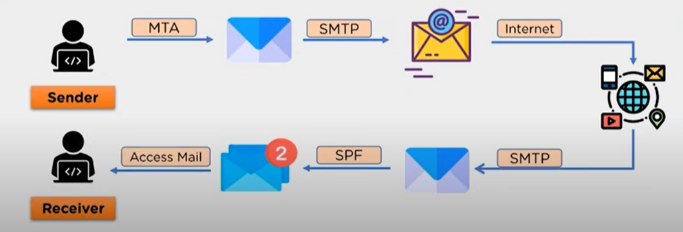 Analyze Hotmail Email Header – Step By Step Guide to Examine