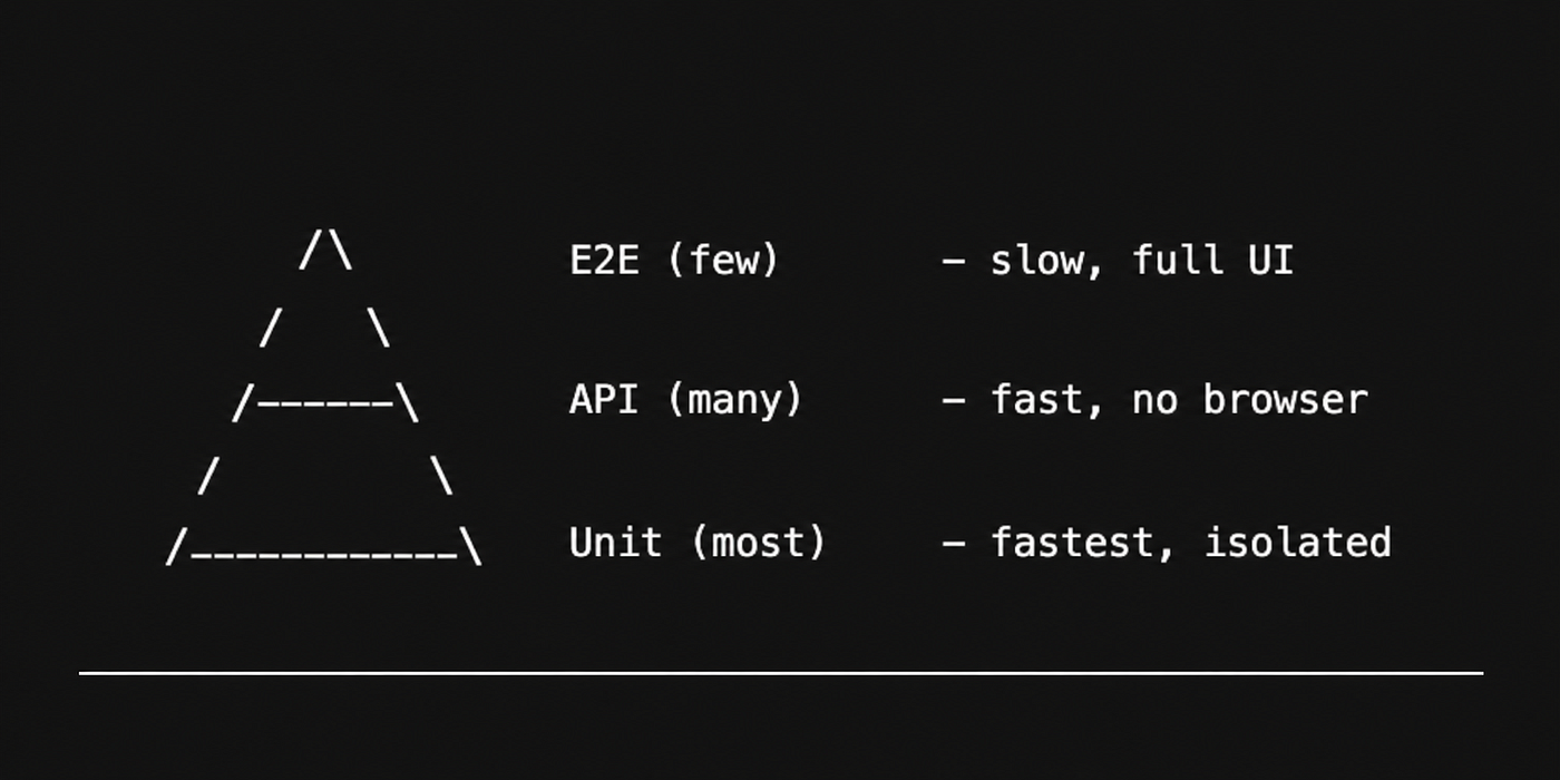 Your Playwright Tests Shouldn’t Stop at the UI: API Testing, Mocking & Hybrid Patterns