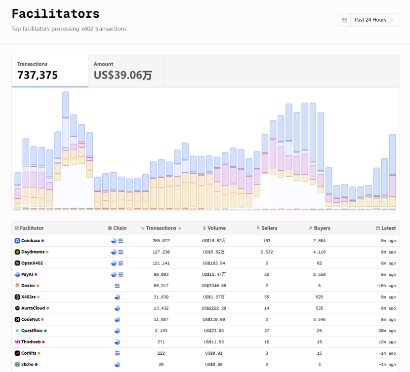 x402与技术共振 新叙事正在酝酿