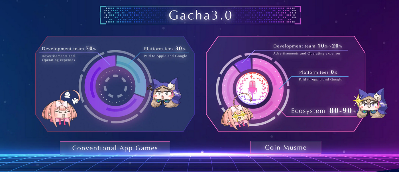 GACHA WORLD: RELEASE DATE 