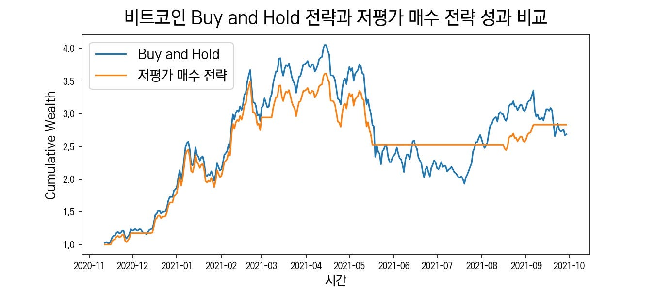 Research Report] #1 펀딩 비율을 통해 엿보는 미래 수익률 | by 박진우 | Sandbank_KR | Medium