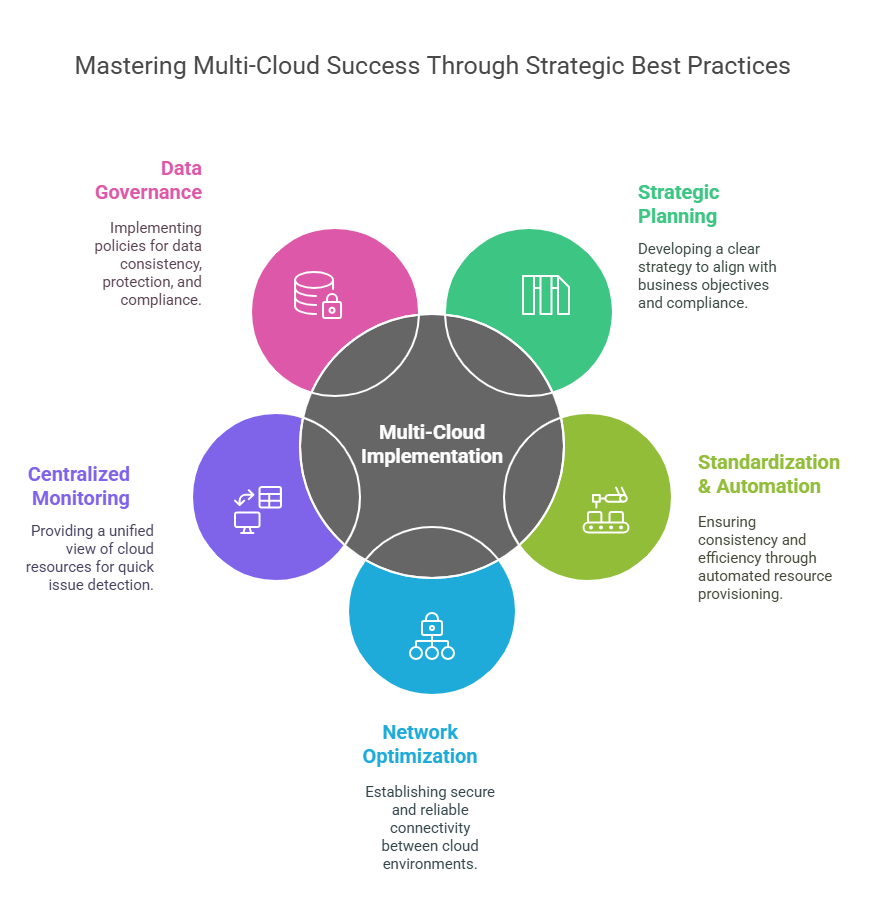 cloud interoperability and kubernetes
