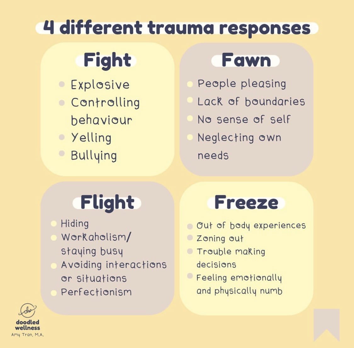 Creative Healing  Diving deep into the 4 F39s of Trauma Responses  Fight  Rage Anger Bullying Intimidation  Flight Panic Worry  Rumination  Instagram