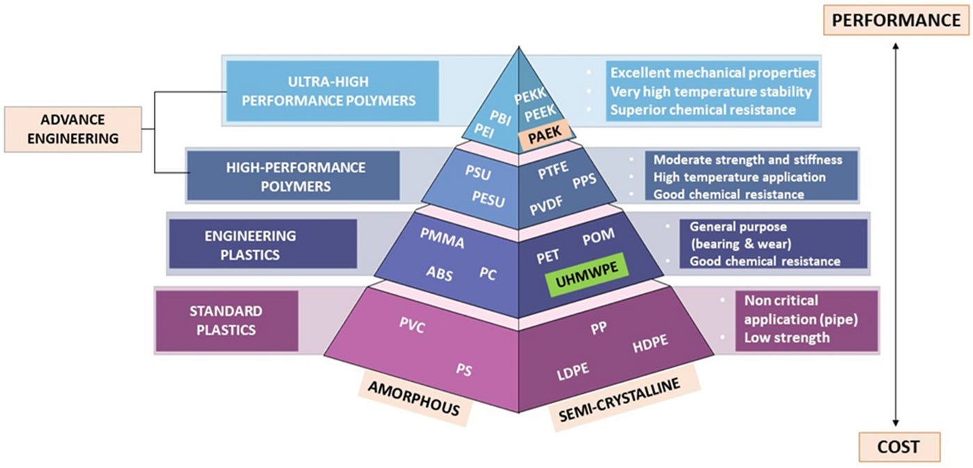 What Makes PEEK and PAEK the Best Heat-Resistant Plastics?