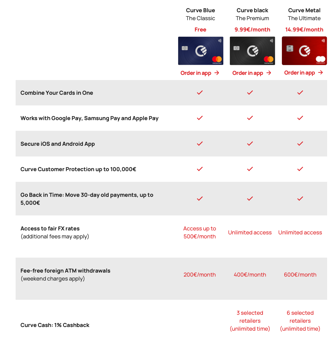 This Is How You Can Add Every Card To Google/Apple Pay | by Maximilian  Perkmann | DataDrivenInvestor